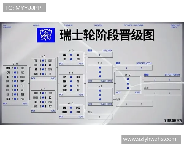BLG在英雄联盟阵地战中的表现分析与启示探讨 BLG在英雄联盟阵地战中的表现分析与启示探讨