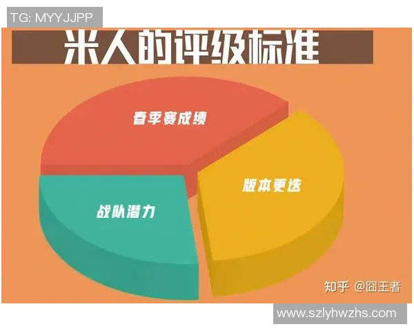 LNG战队实力深度分析与未来发展潜力探讨
